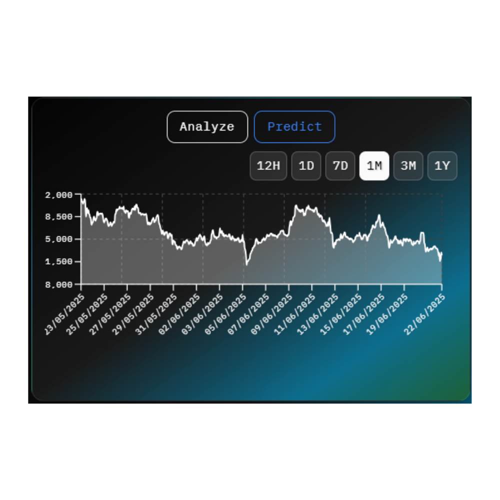 Crypto Analytics Dashboard